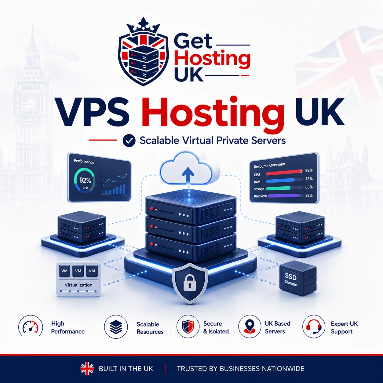 UK VPS and infrastructure preview